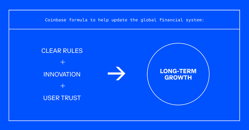 Coinbase：83%的金融中心正在提高监管清晰度，开启国际扩张战略的第二阶段  第2张