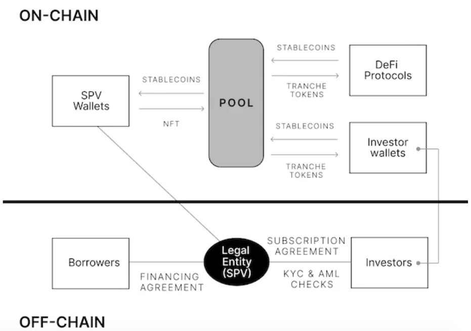 PSE Trading：探究RWA的底层商业模式，思索可持续性  第11张