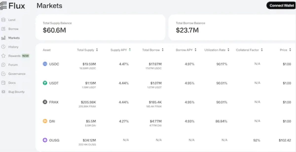 PSE Trading：探究RWA的底层商业模式，思索可持续性  第15张