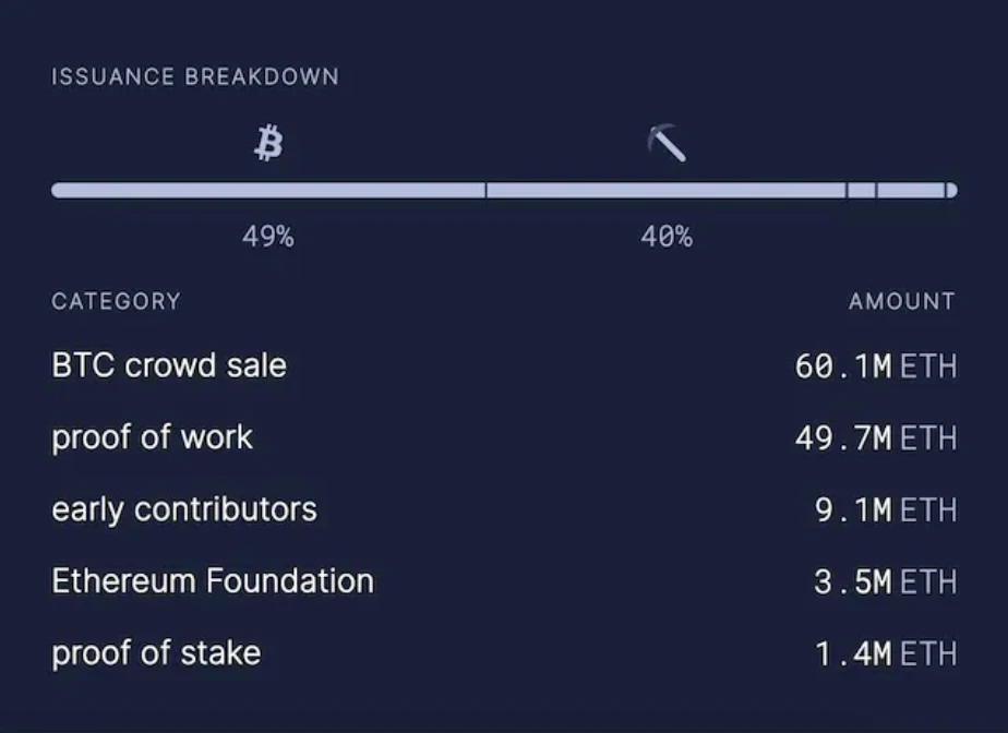 PSE Trading：探究RWA的底层商业模式，思索可持续性  第1张