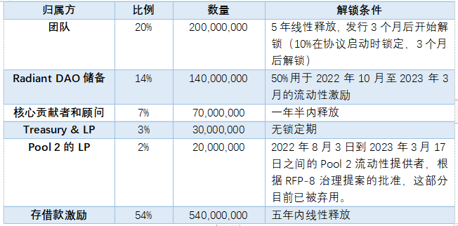 LayerZero：跨链创新的未来之路与明星项目  第16张