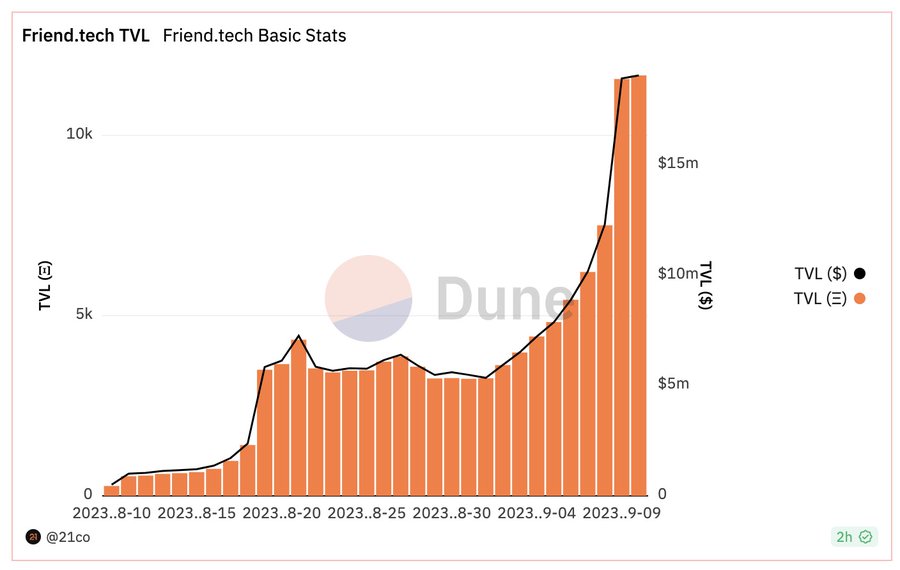 长推：观察、决策、交易的利器——FrenTech工具  第1张