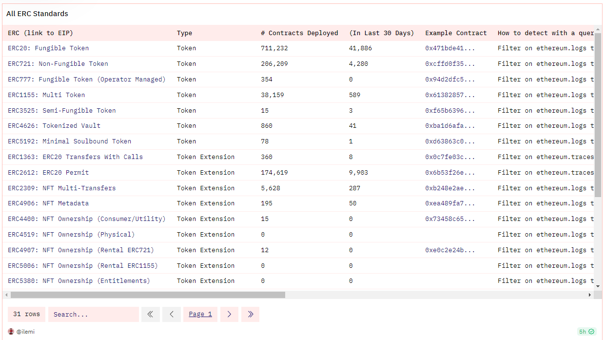 Dune SQL 和以太坊数据分析进阶指南  第1张