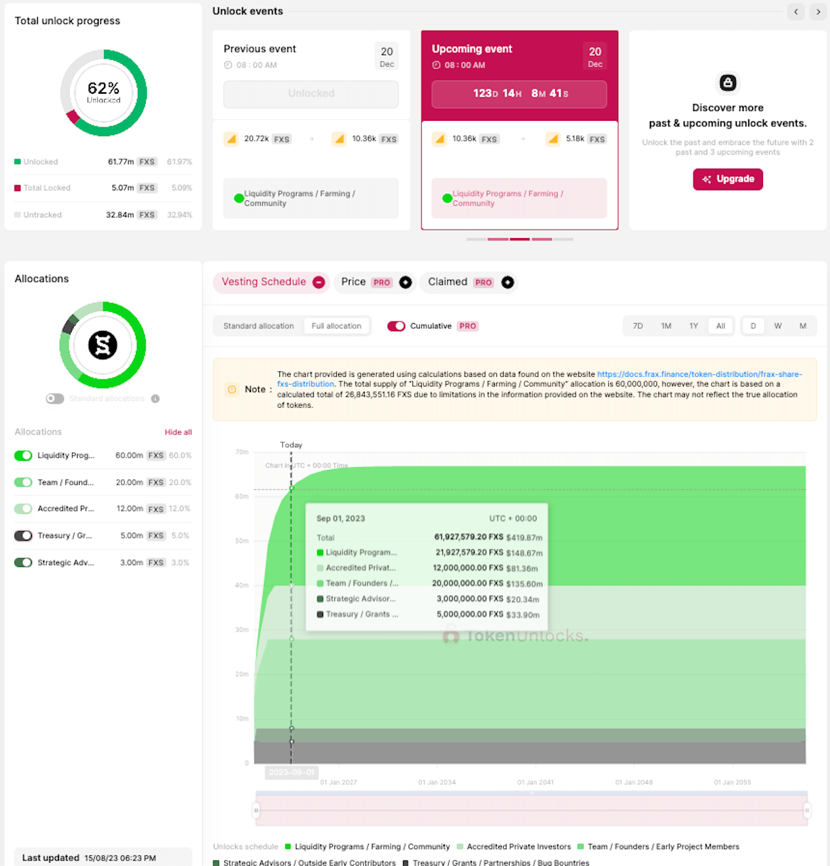 Frax Finance 深度研究报告：稳定币赛道新篇章  第3张