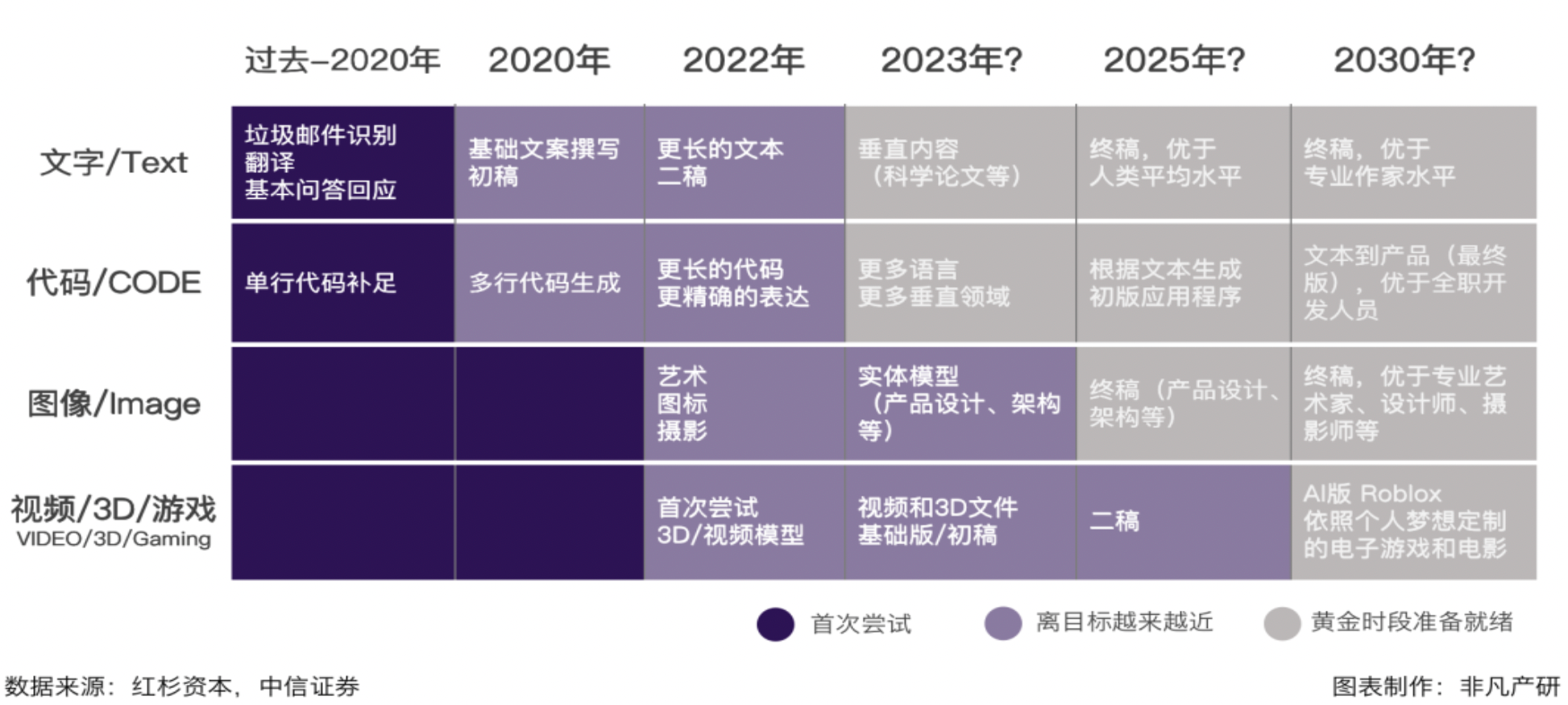 拨开迷雾：一文理解Story Protocol  第12张