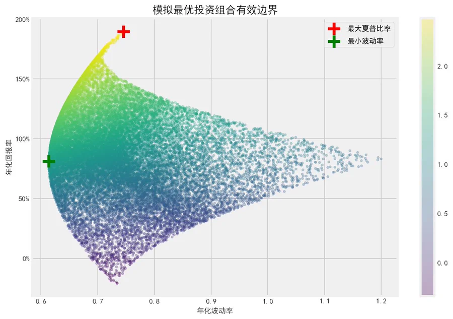 长推：6 个新兴叙事赛道的Top 3 Token