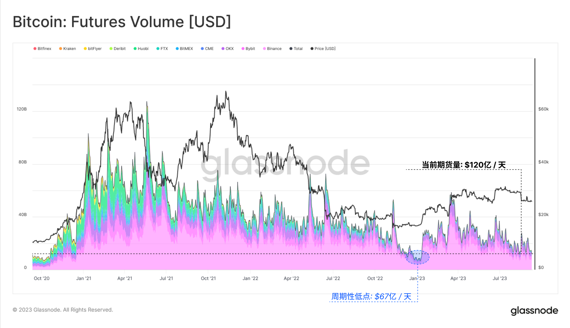 glassnode链上周报：流动性枯竭  第10张