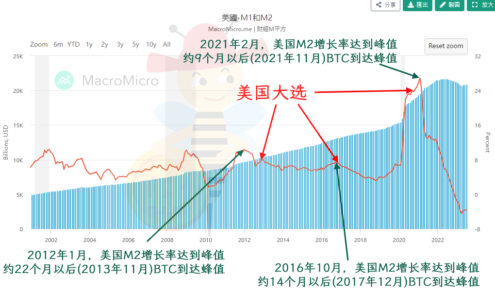 浅谈比特币减半：市场情绪与逻辑性  第2张