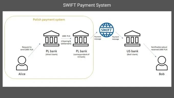 Ripple、Stellar、Chainlink 如何解决跨境支付问题？  第2张