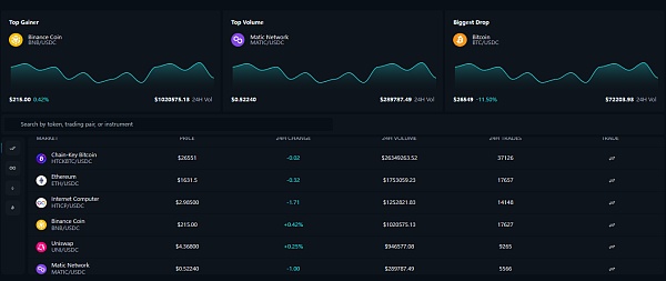 速览 IC 链 DEX 新星 Helix：一个「无跨链」的多链交易平台