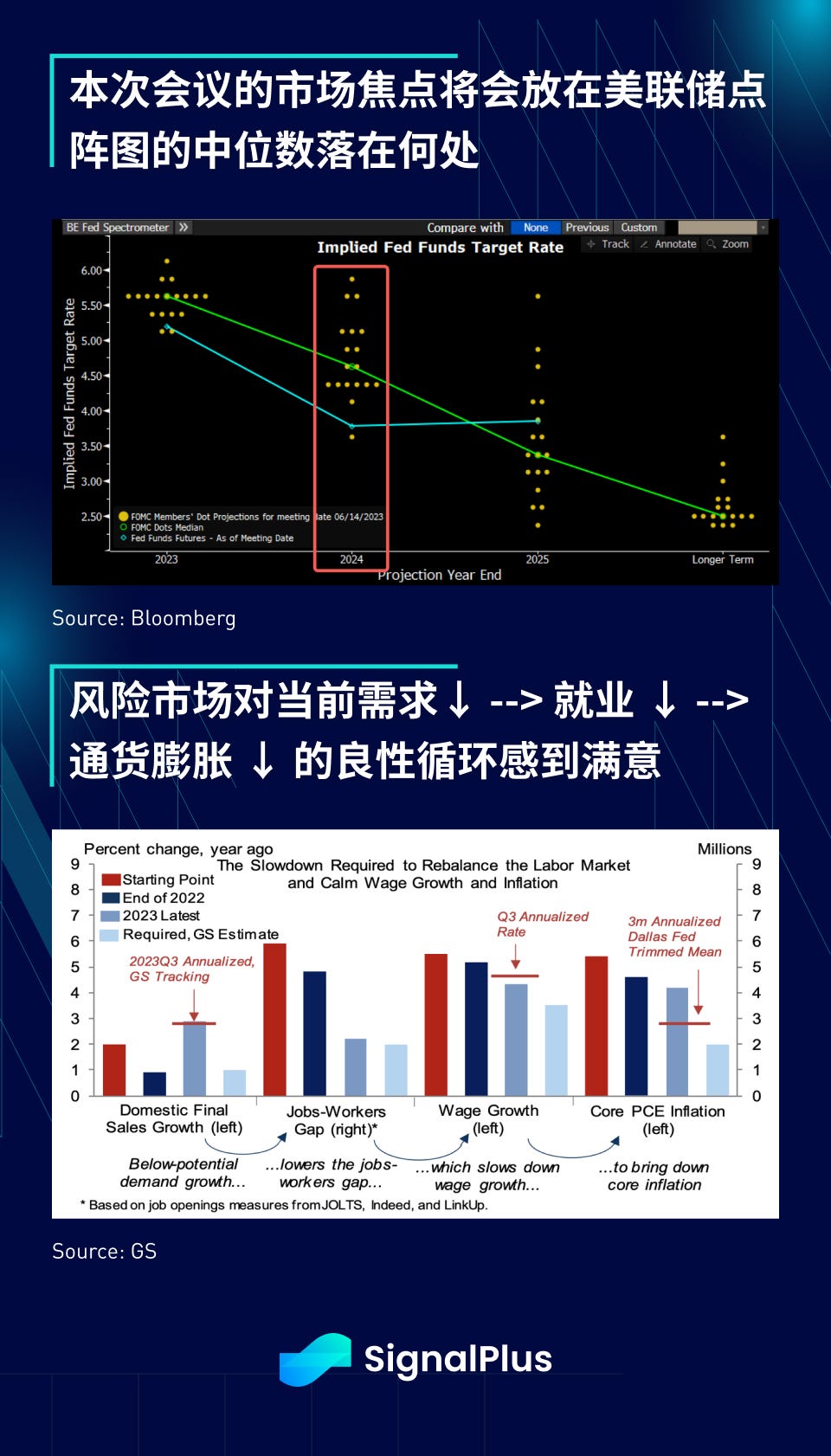 SignalPlus宏观研报特别版：FOMC 会议预览  第4张