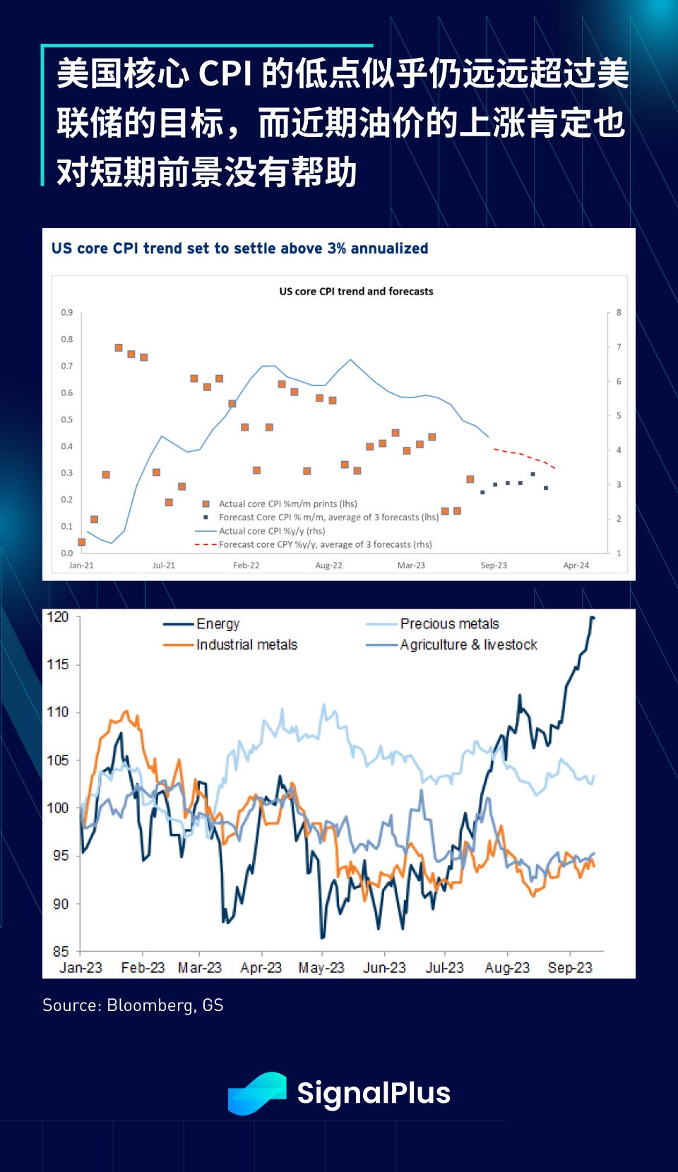 SignalPlus宏观研报特别版：FOMC 会议预览  第6张