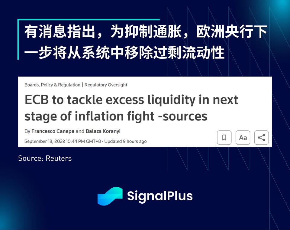 SignalPlus宏观研报特别版：FOMC 会议预览  第2张