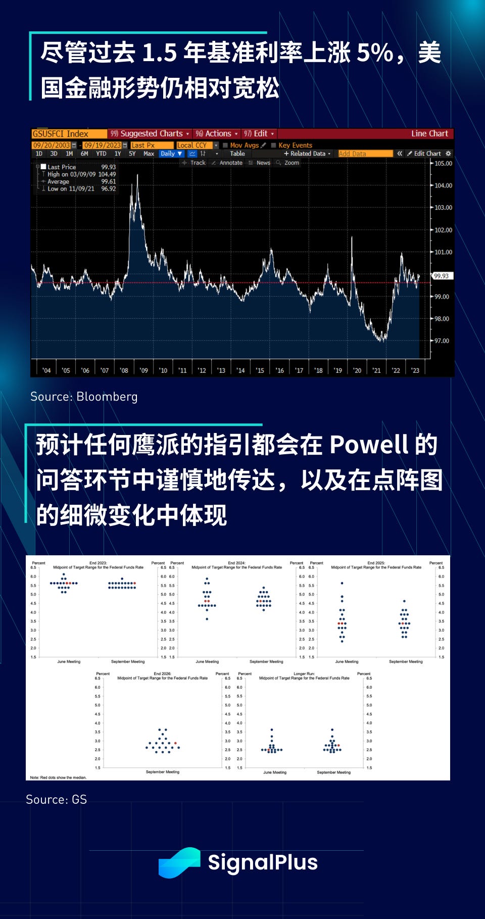 SignalPlus宏观研报特别版：FOMC 会议预览  第8张