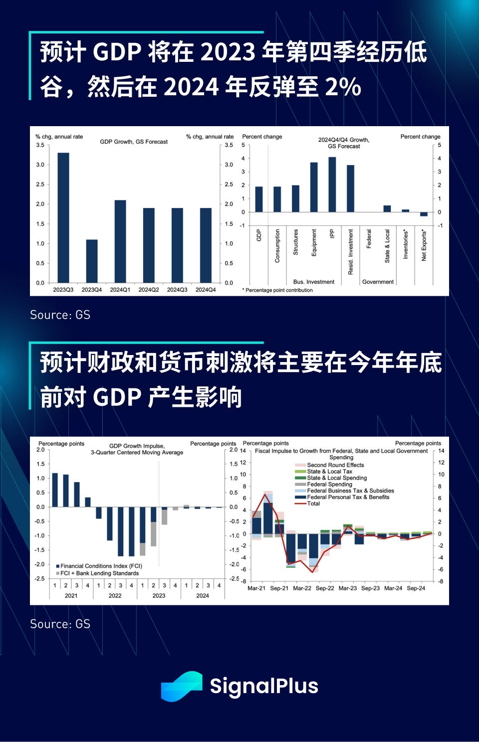 SignalPlus宏观研报特别版：FOMC 会议预览  第5张