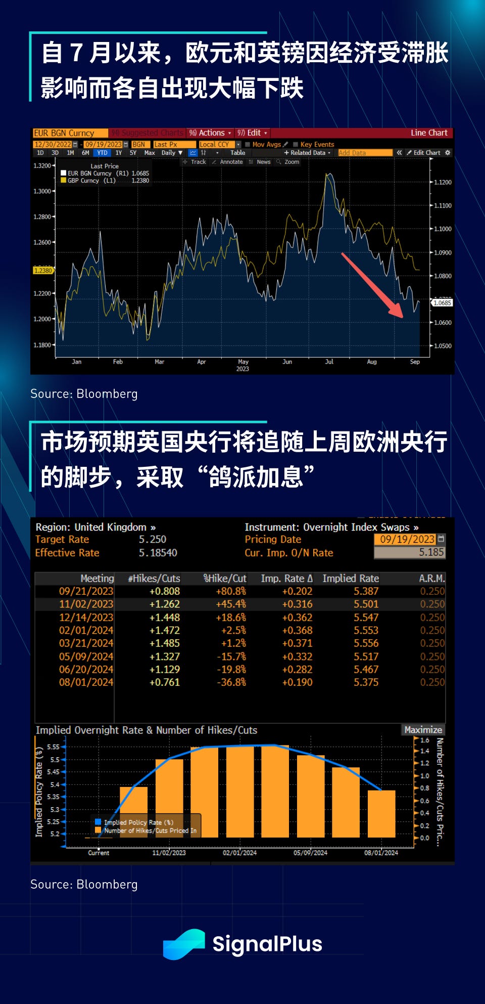 SignalPlus宏观研报特别版：FOMC 会议预览  第3张