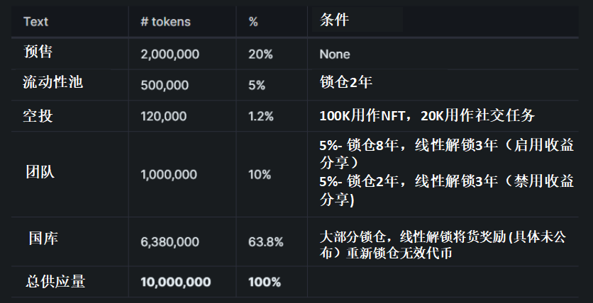 Banana Gun 投研报告  第37张