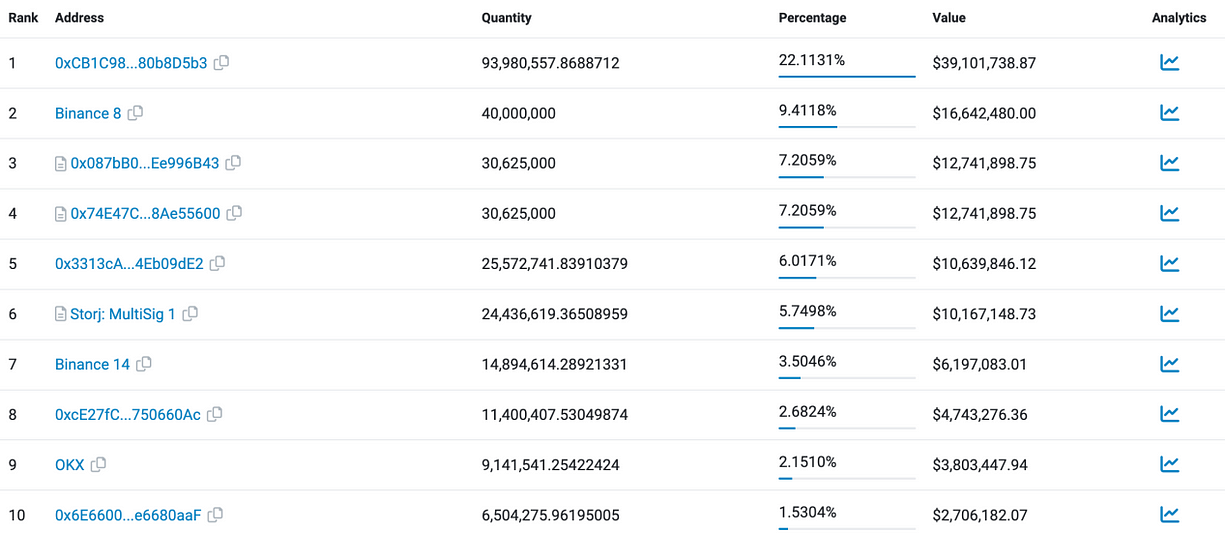 LD Capital: Storj短期资金面分析  第1张