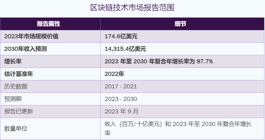 AltLayer研究报告：技术特点、核心投资逻辑、市场格局  第16张