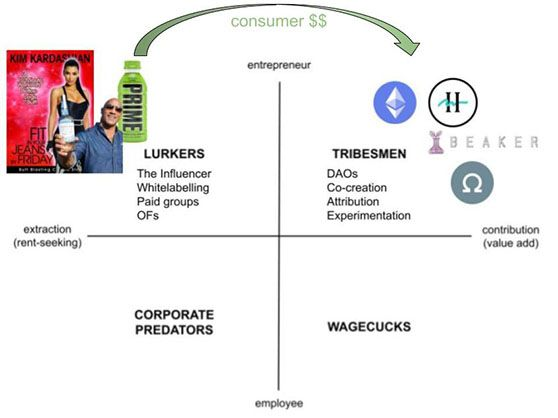 社交代币化：Web3 如何改变在线社交和商业模式？  第2张