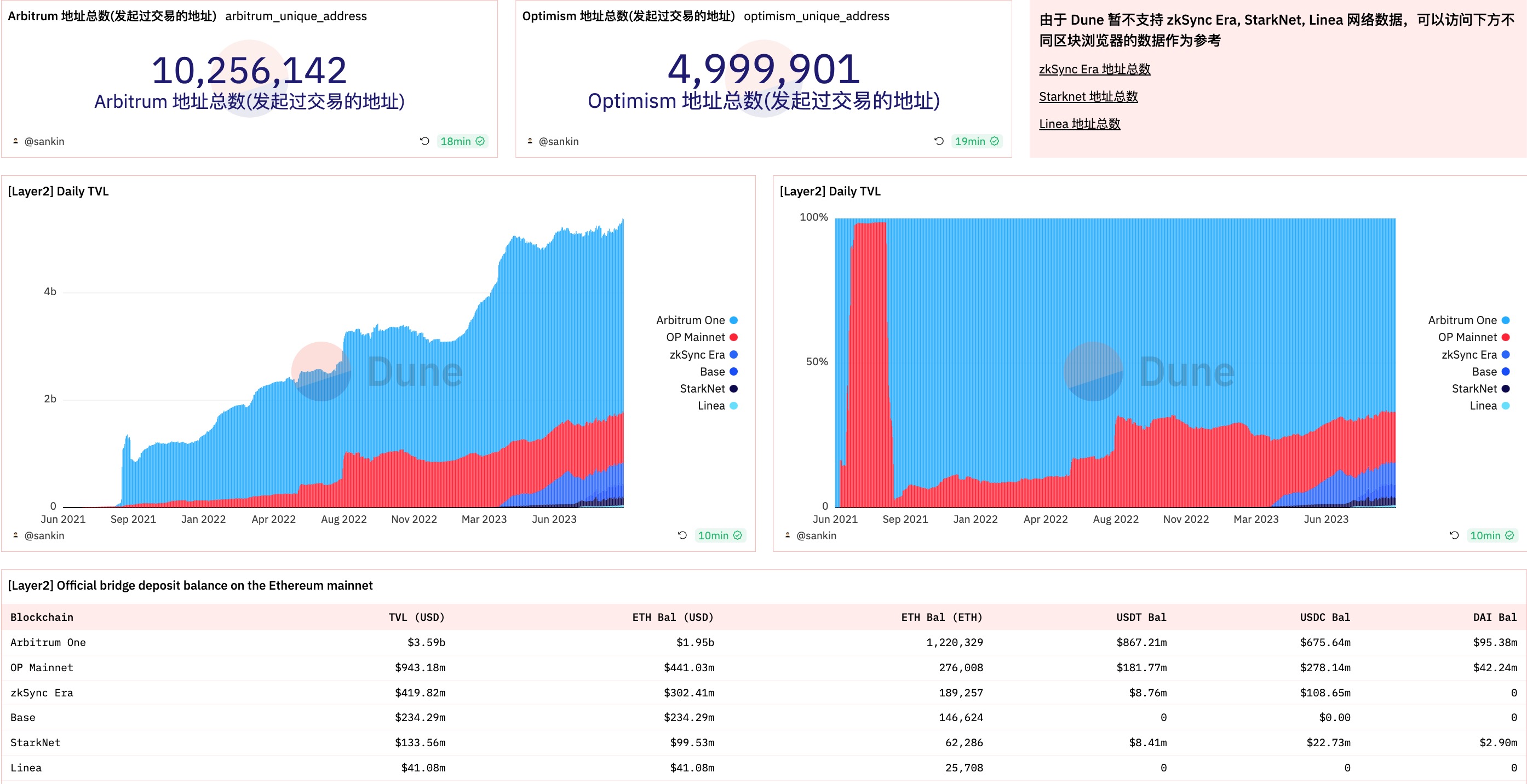 如何用抽象的思维来对链上数据进行业务解读  第2张