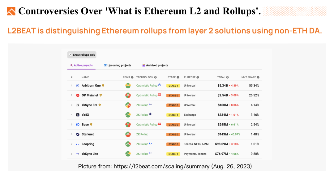 Foresight Ventures: 我们想要什么样的Ethereum Rollup?  第7张