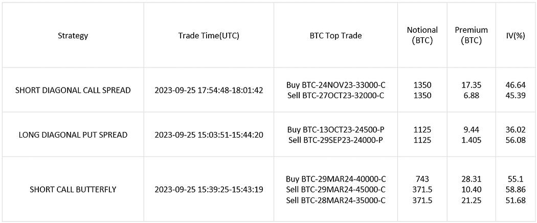 SignalPlus波动率专栏：决战十月，交易员看涨ETH  第6张