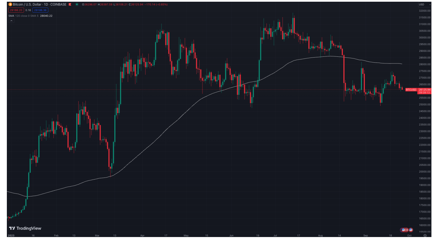 Tide Capital | 耐心与贪婪的机会：BTC短期持币者正在$26000附近卖出最后的筹码  第5张