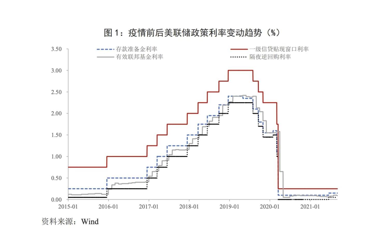 UBI 发展史：乌托邦和空想的结合场域  第1张