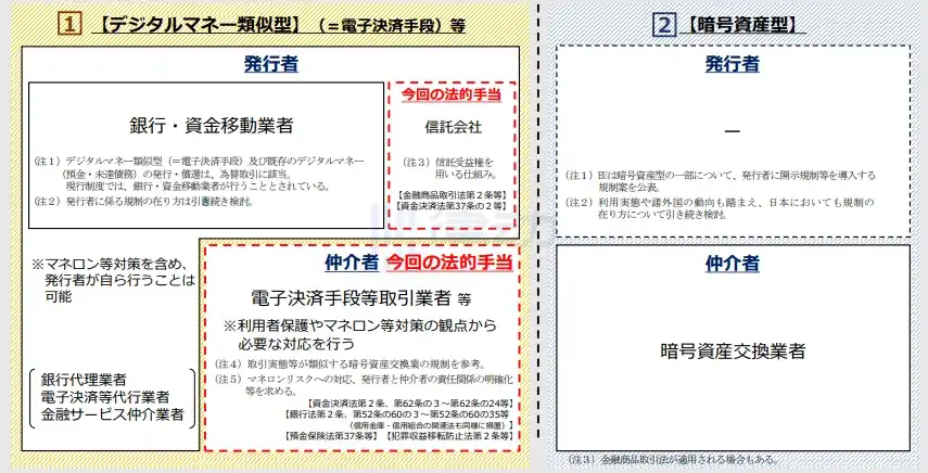 日本最大银行与Binance Japan达成合作，日本稳定币市场蓄势待发？  第2张