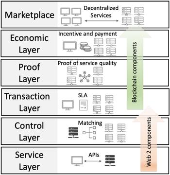 从可验证 AI 到可组合 AI - 对 ZKML 应用场景的反思  第4张