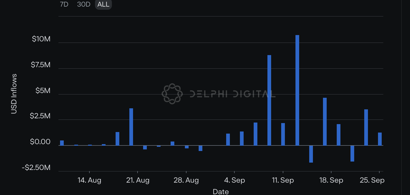 Delphi Digital：Friend.Tech 再掀波澜，数据揭示交易情况和获利策略  第3张