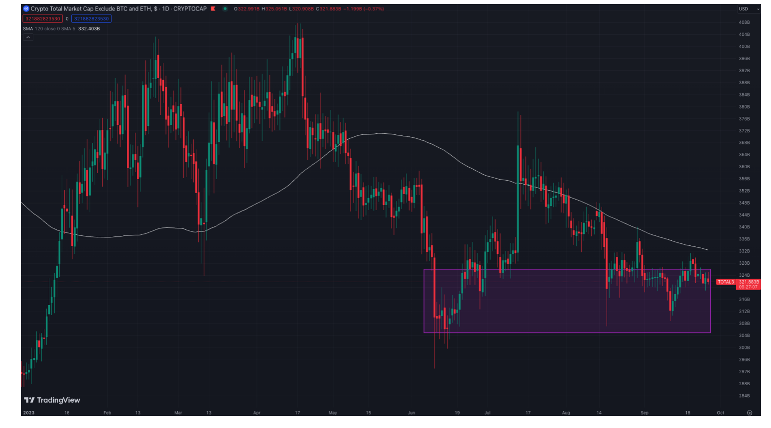 Tide Capital | 耐心与贪婪的机会：BTC短期持币者正在$26000附近卖出最后的筹码  第7张