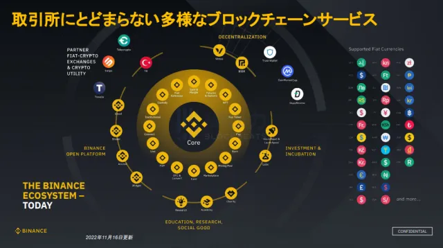 日本最大银行与Binance Japan达成合作，日本稳定币市场蓄势待发？  第1张