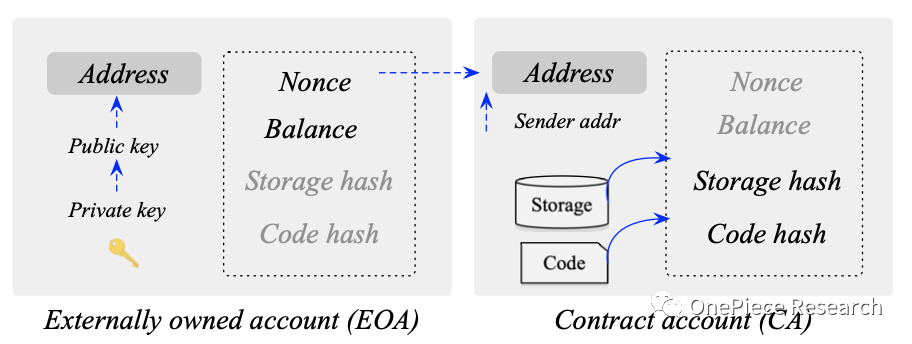 OP Research：AA｜On-chain生态转入买方市场的标志  第1张