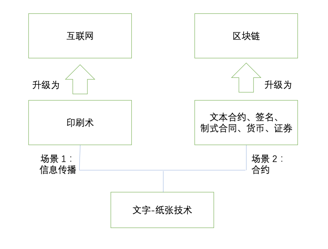 什么是数字资产？  第5张