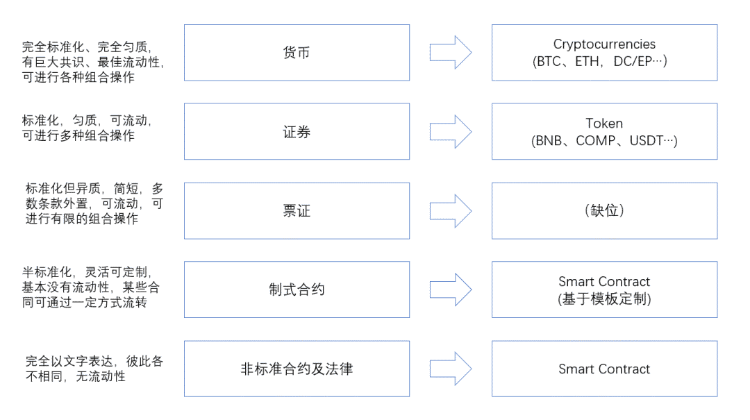 什么是数字资产？  第6张