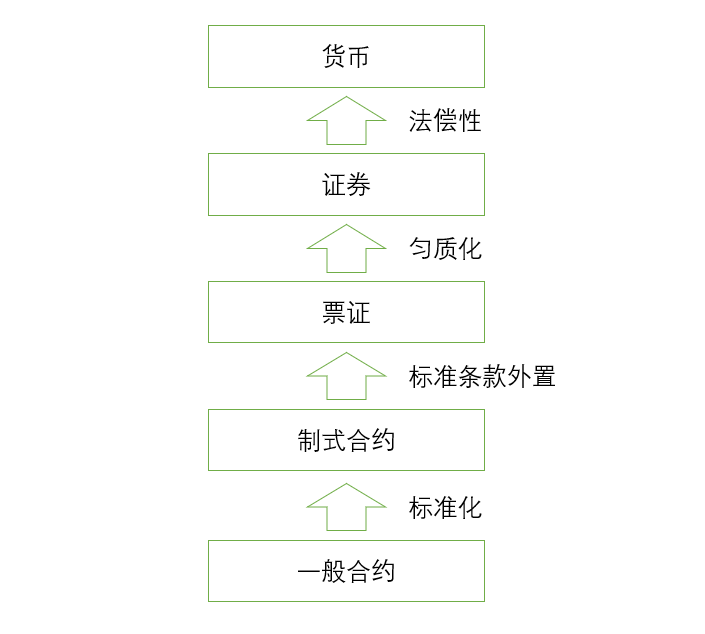 什么是数字资产？  第4张