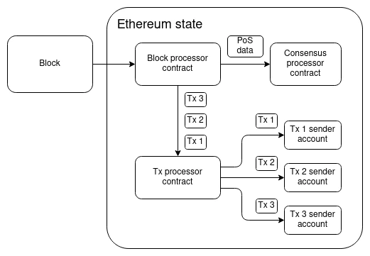 今日推荐 | Vitalik Buterin：以太坊协议是否应该封装更多功能？  第1张