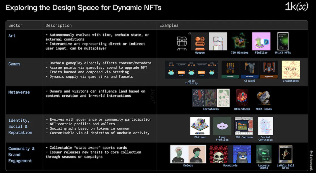 1kx：探索动态NFT的设计空间  第1张