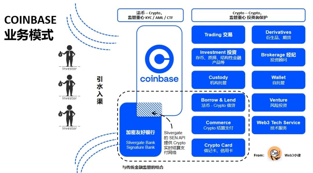 Web3 支付万字研报：行业巨头的全军出击，有望改变现有加密市场格局  第15张