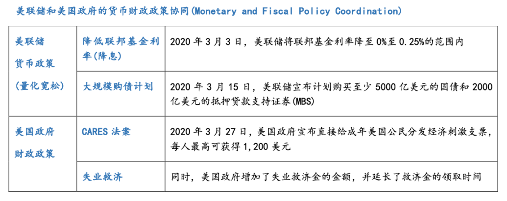 否极泰来？2024 比特币减半 & 周期分析  第17张