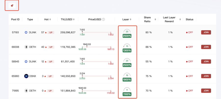 长推：Doubler实操机制介绍，快速掌握提高资金效率之道  第2张