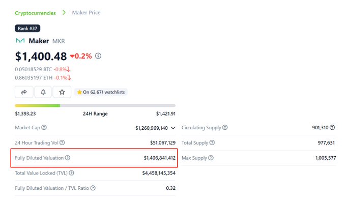 长推：为什么说SparkDAO的$SPK盲挖毫无吸引力？  第4张