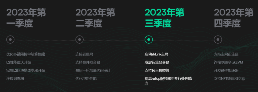 zkLink 投研报告：ZK-Rollup + 预言机网机制，实现多链功能及经典 ZK-Rollup扩展  第7张