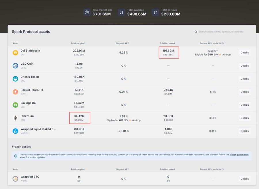 长推：为什么说SparkDAO的$SPK盲挖毫无吸引力？  第6张