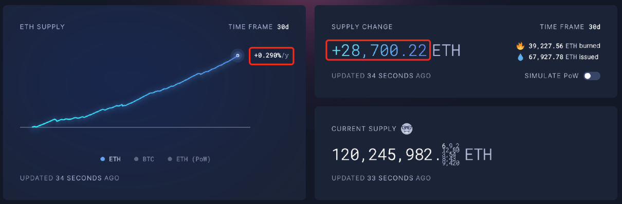 ETH/BTC汇率触及15个月新低，ETH未来的机遇和发展有多大？  第1张