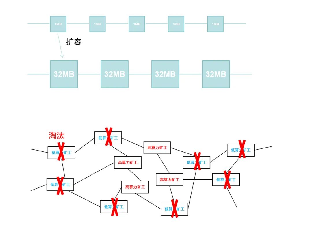 科普：Layer2 的过去和现在  第1张