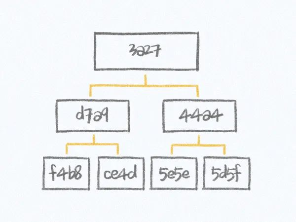 科普：Layer2 的过去和现在  第3张