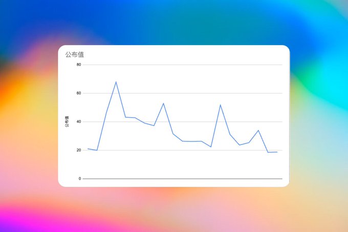 长推：美联储是如何操纵市场的？21次非农就业人数分析报告  第3张